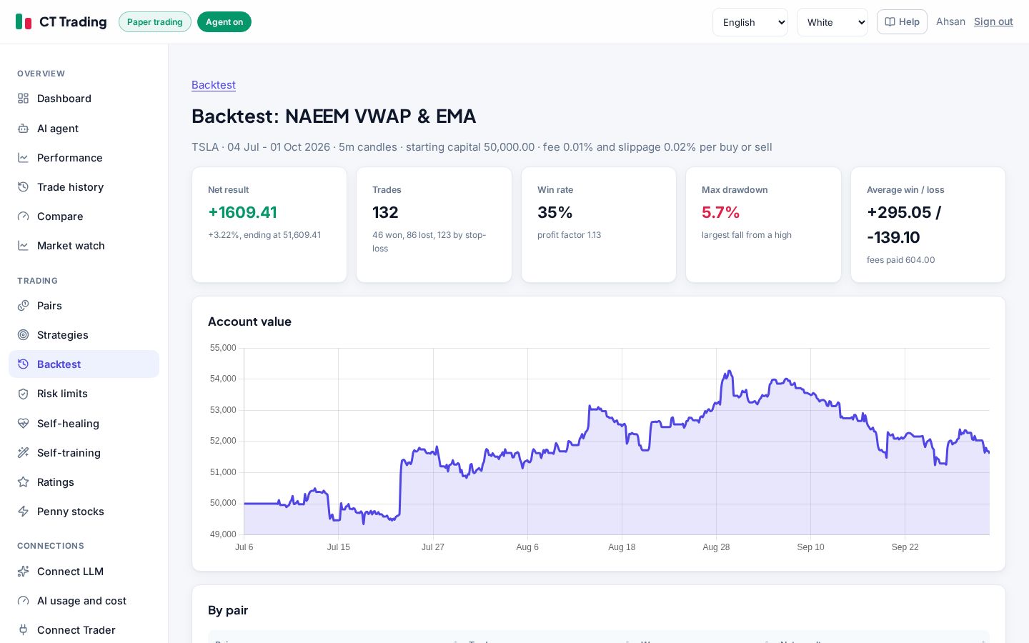 CT Products backtest screen